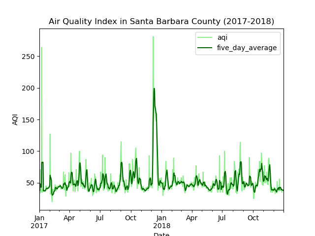 SB AQI